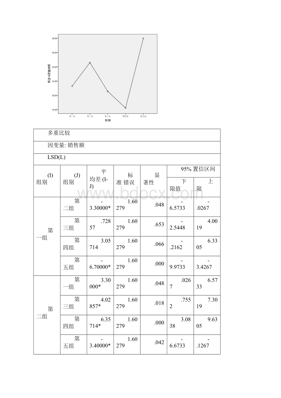 《统计分析与SPSS的应用第五版》课后练习答案第6章docWord文件下载.docx_第3页