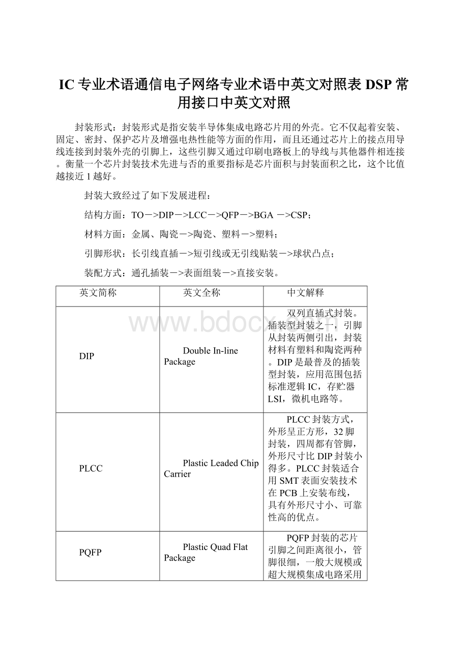 IC专业术语通信电子网络专业术语中英文对照表DSP常用接口中英文对照Word格式文档下载.docx_第1页