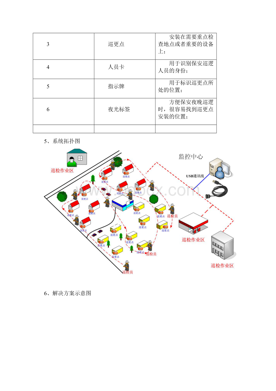 离线式电子巡更系统解决方案.docx_第3页