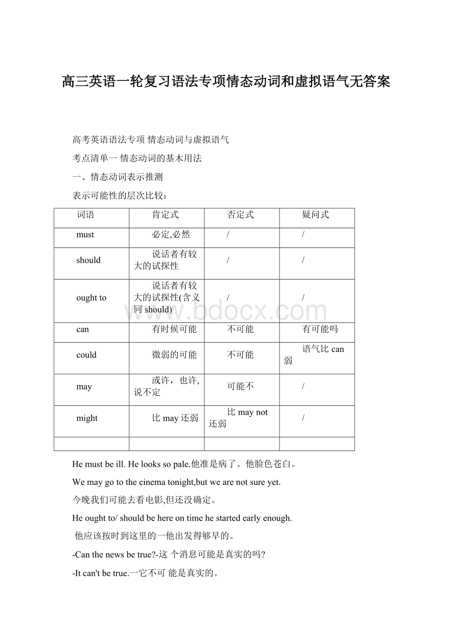 高三英语一轮复习语法专项情态动词和虚拟语气无答案文档格式.docx_第1页