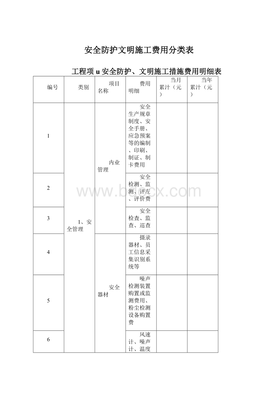 安全防护文明施工费用分类表.docx