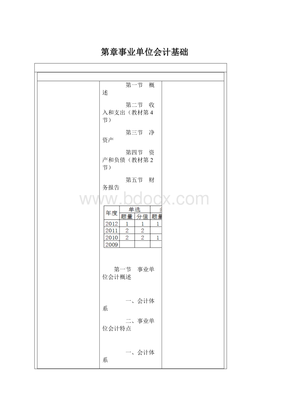 第章事业单位会计基础Word下载.docx_第1页