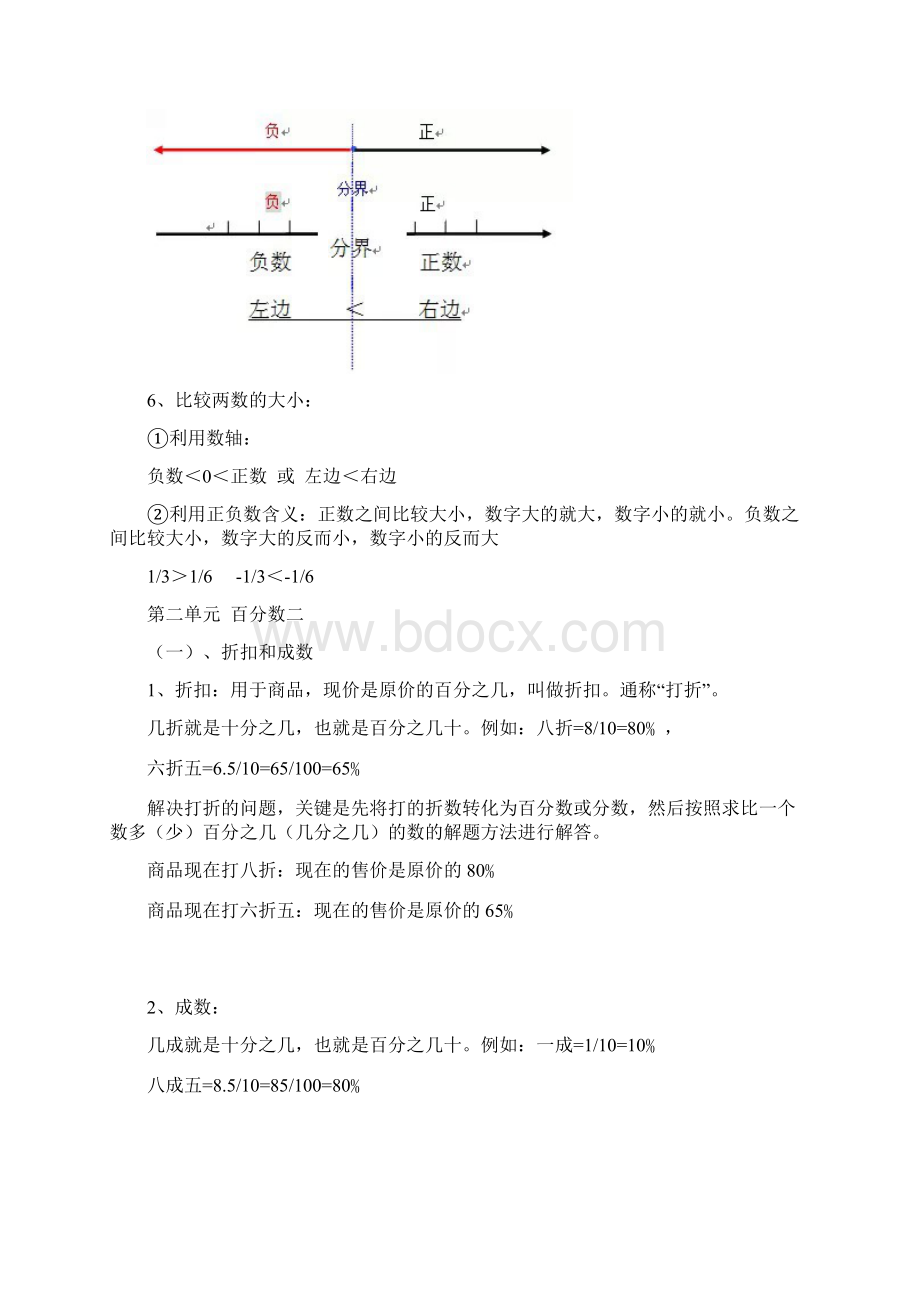 新人教版六年级数学下册各单元知识要点.docx_第2页