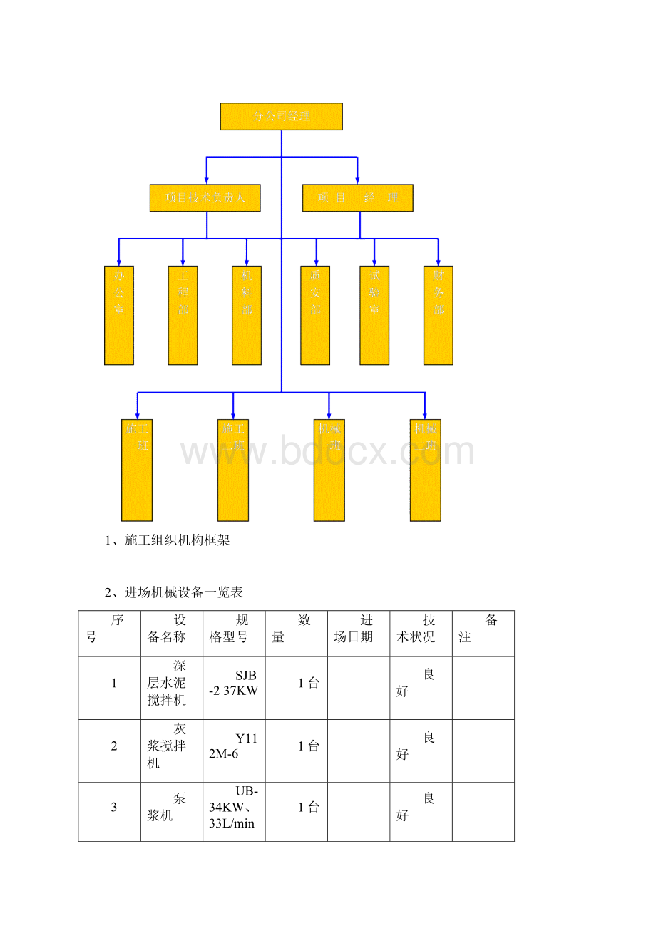 水泥搅拌桩施工方案详.docx_第2页