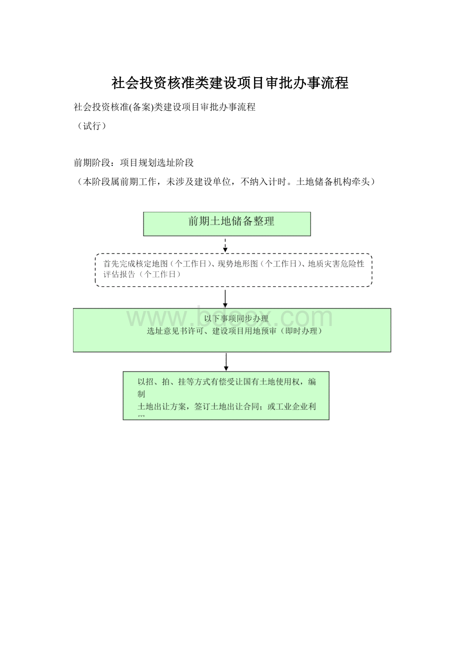 社会投资核准类建设项目审批办事流程.docx