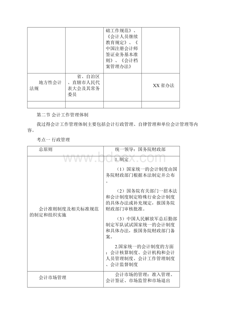 财经法规考点总结Word下载.docx_第2页