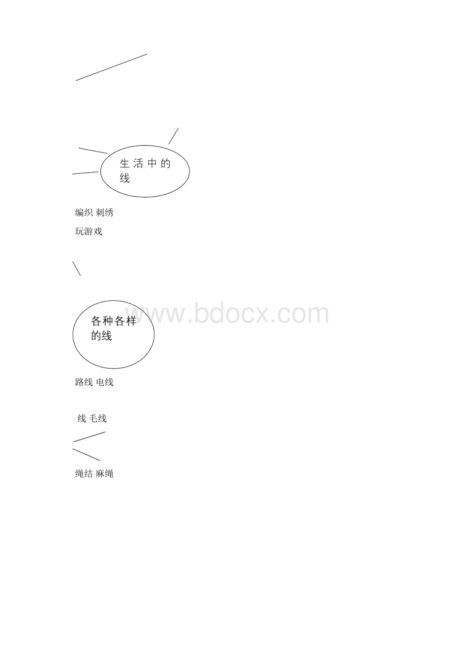 黄晓丹《惊奇一线》主题活动.docx_第2页