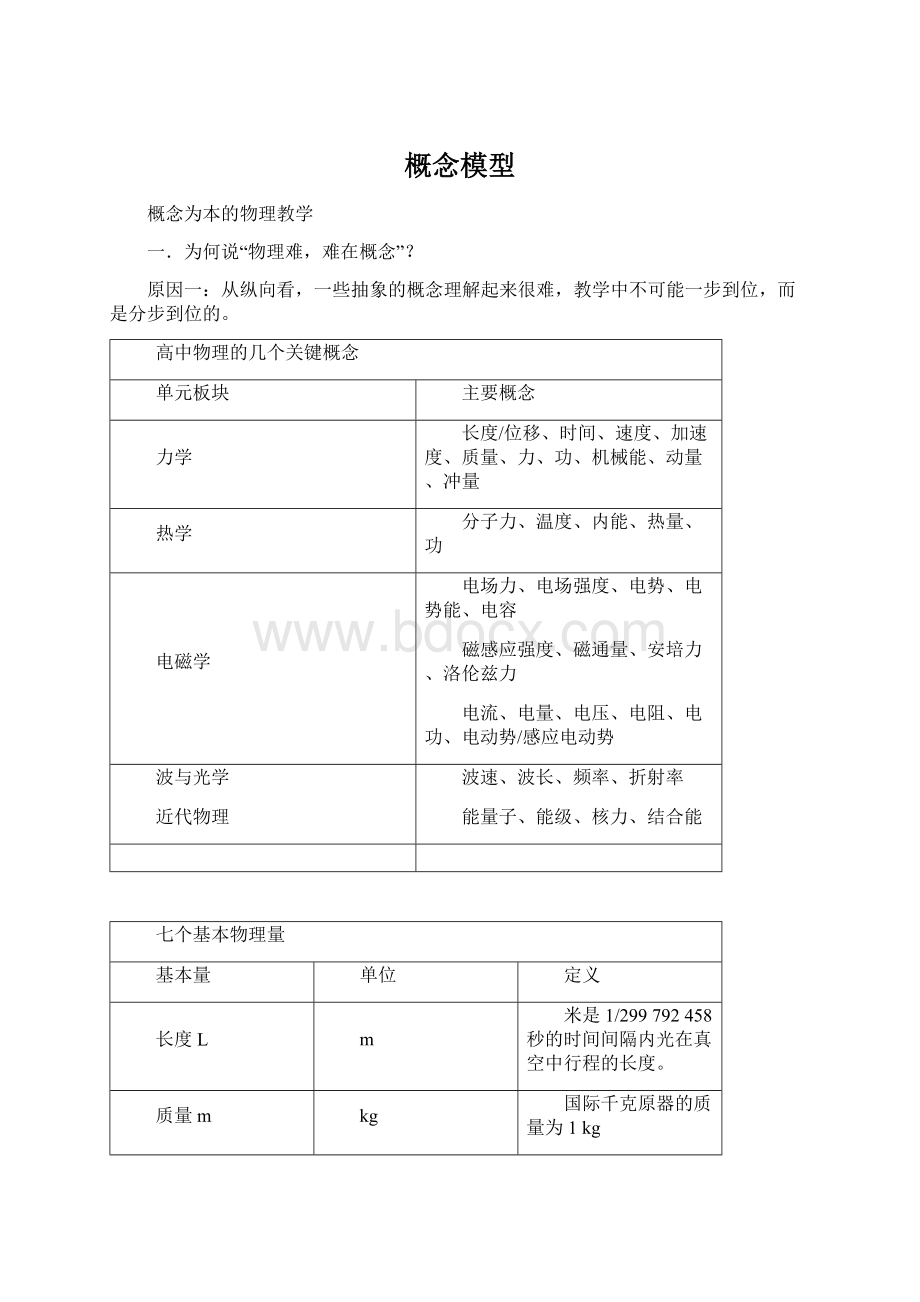 概念模型Word格式文档下载.docx