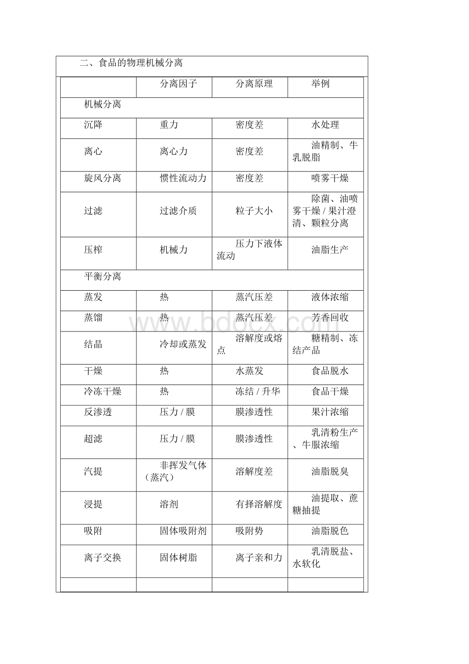 食品的分割处理.docx_第2页