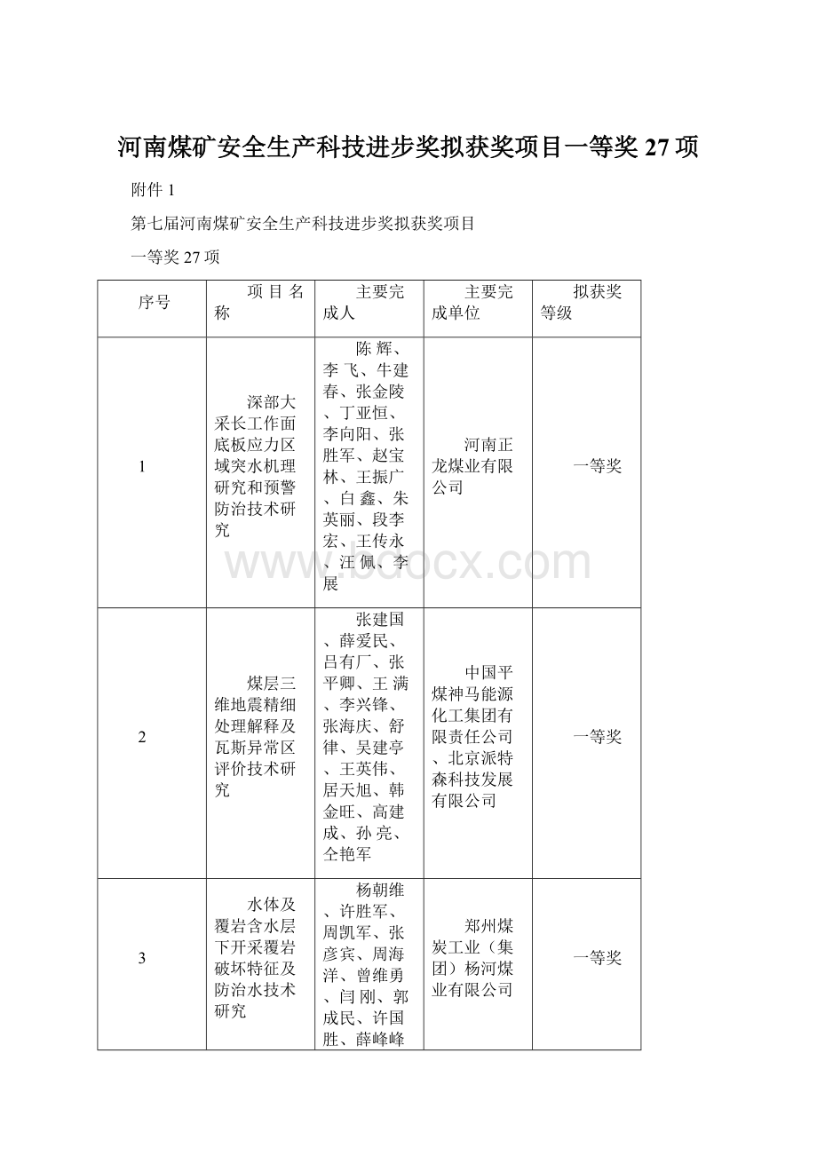 河南煤矿安全生产科技进步奖拟获奖项目一等奖27项Word文档格式.docx_第1页