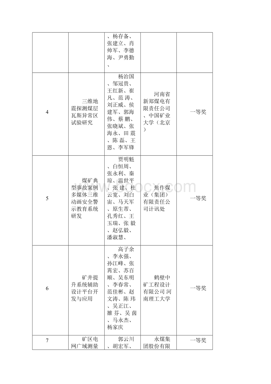 河南煤矿安全生产科技进步奖拟获奖项目一等奖27项Word文档格式.docx_第2页