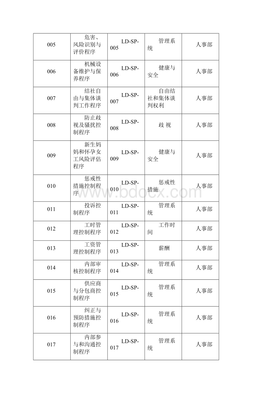 印刷包装行业社会责任管理体系程序文件.docx_第2页