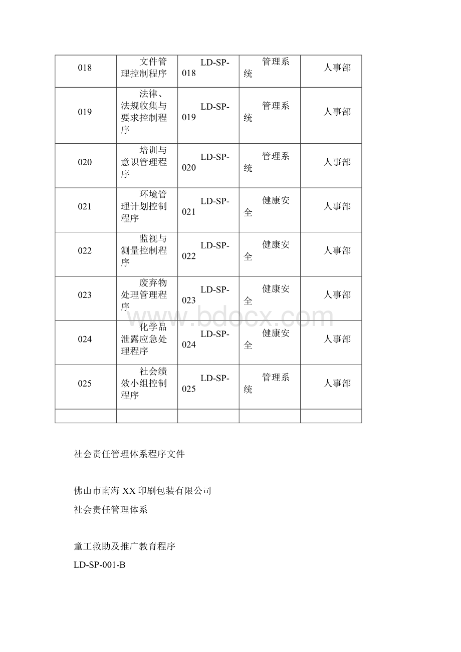 印刷包装行业社会责任管理体系程序文件.docx_第3页