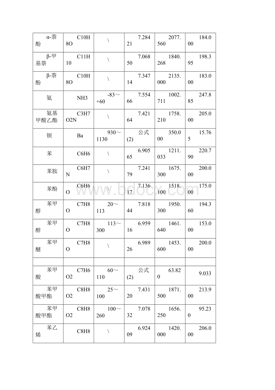 各种的物质饱和蒸汽压地算法.docx_第2页