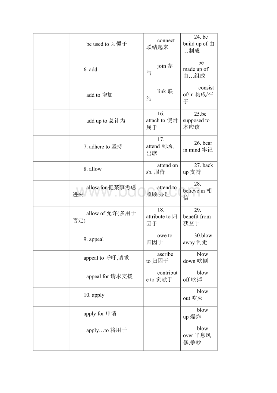 英语三级重点单词.docx_第3页