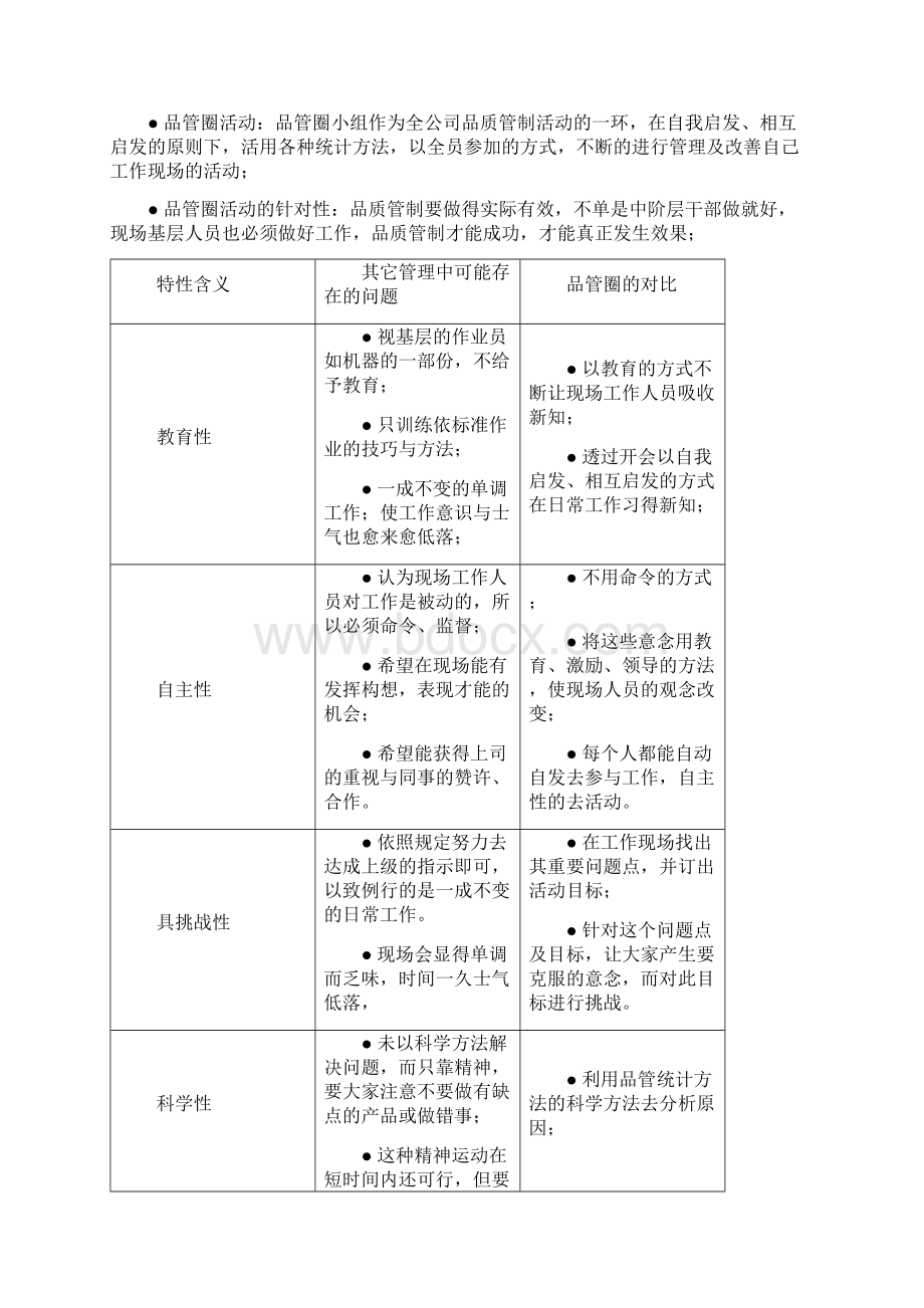 企业如何推行QCC品管圈活动.docx_第3页