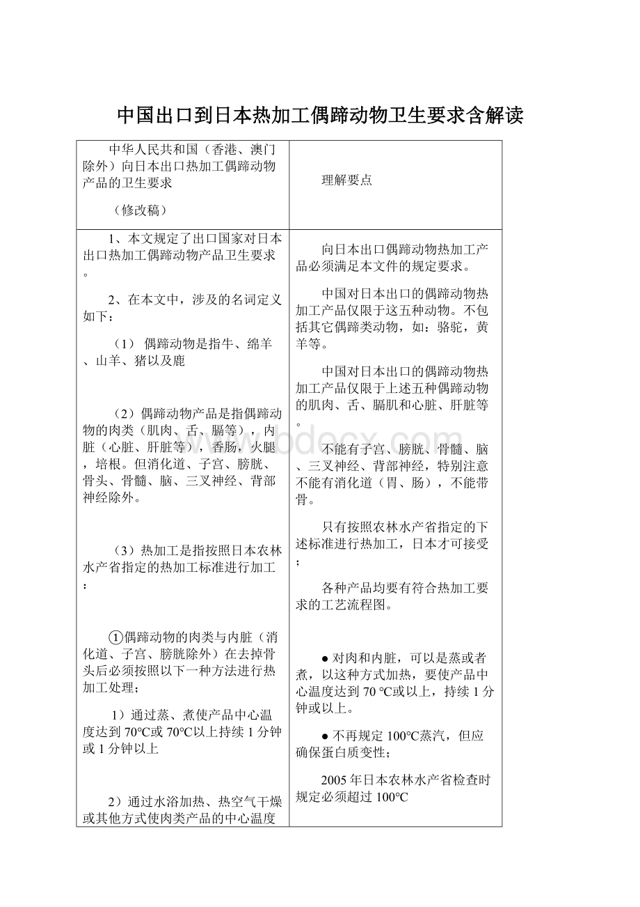 中国出口到日本热加工偶蹄动物卫生要求含解读.docx_第1页