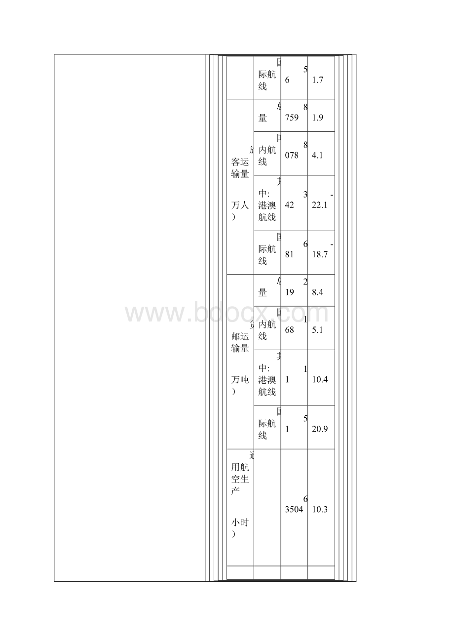 中国航空运输发展报告共11页word资料.docx_第3页