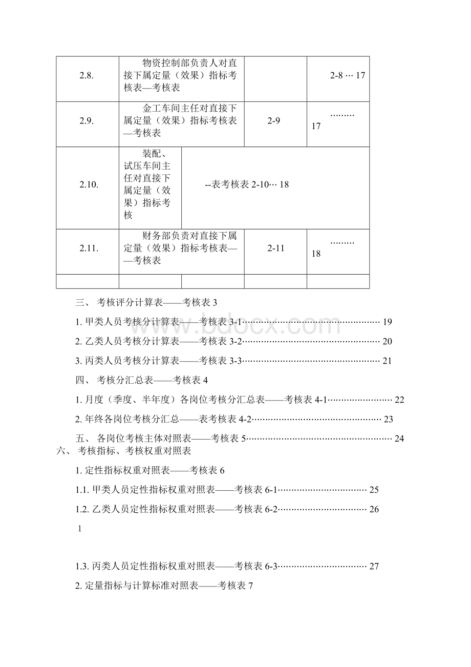 全套绩效考核表.docx_第2页