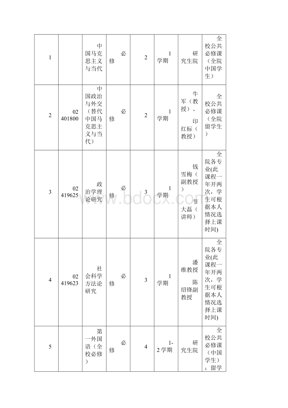 北大外交博士生培养方案Word下载.docx_第3页