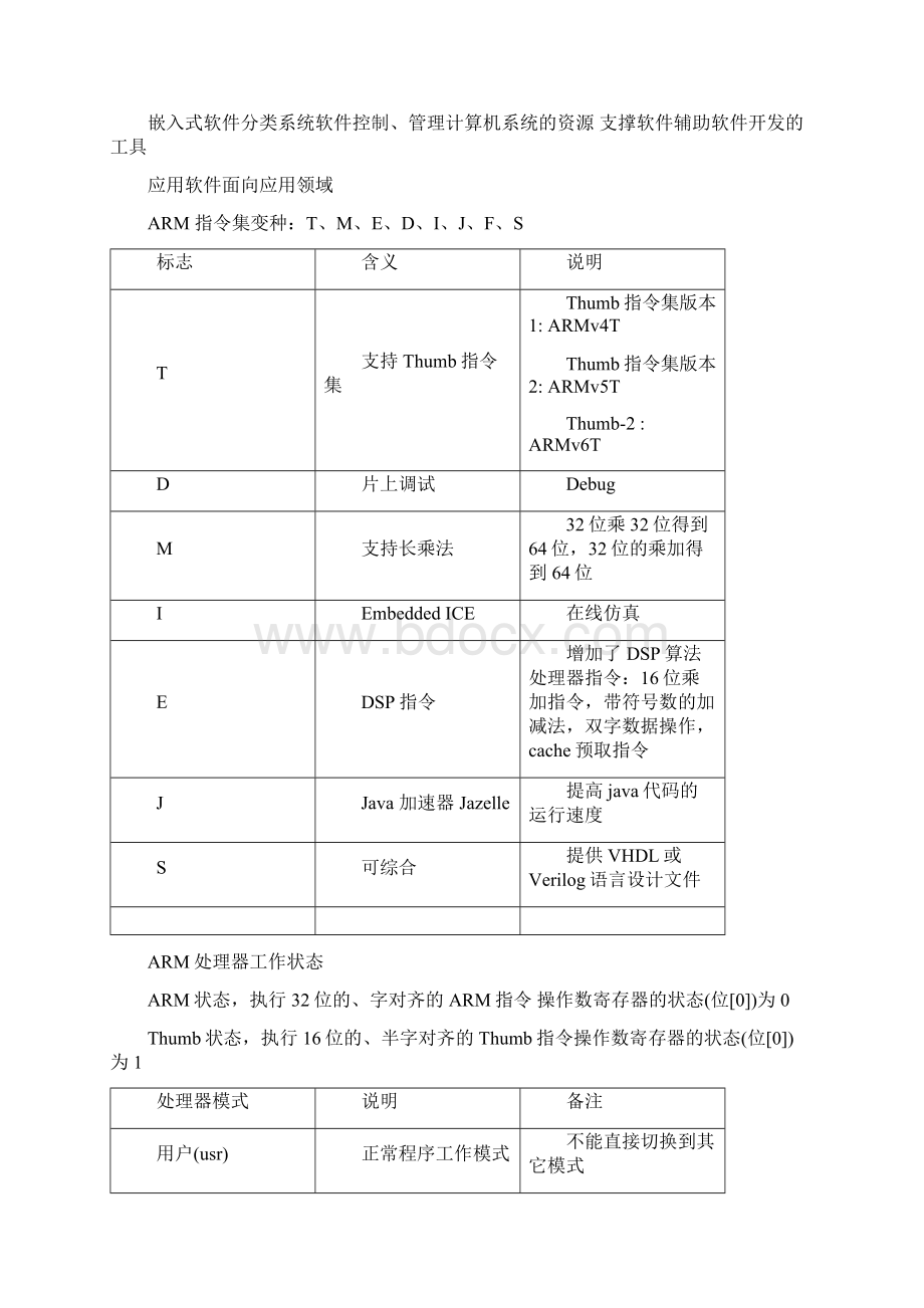 浙工大嵌入式考点整理.docx_第3页