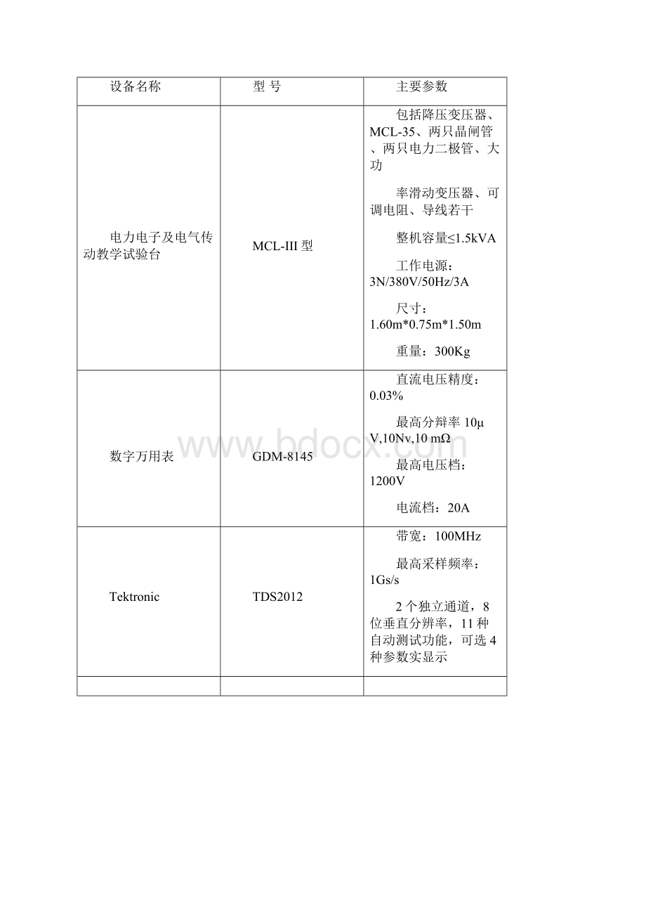 单相半控桥整流电路实验报告Word文件下载.docx_第3页