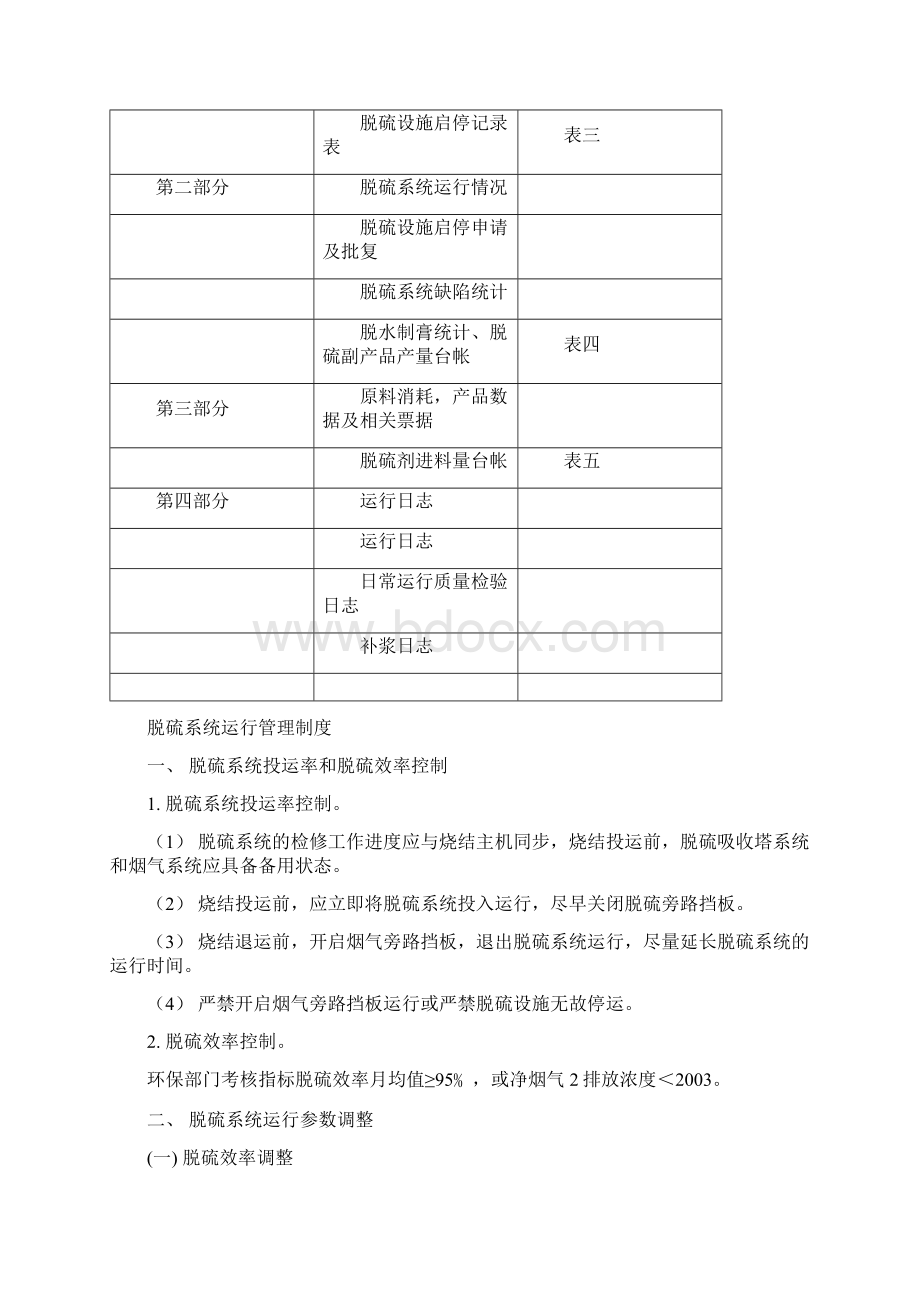 脱硫设施运行管理台账汇总Word文档下载推荐.docx_第2页