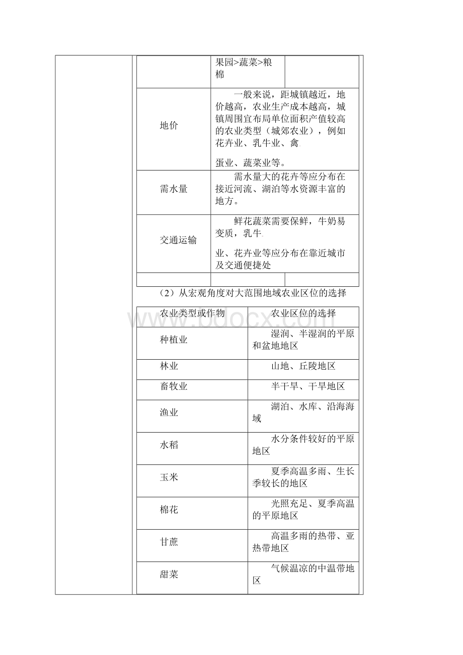 高考考点农业专题Word格式.docx_第3页