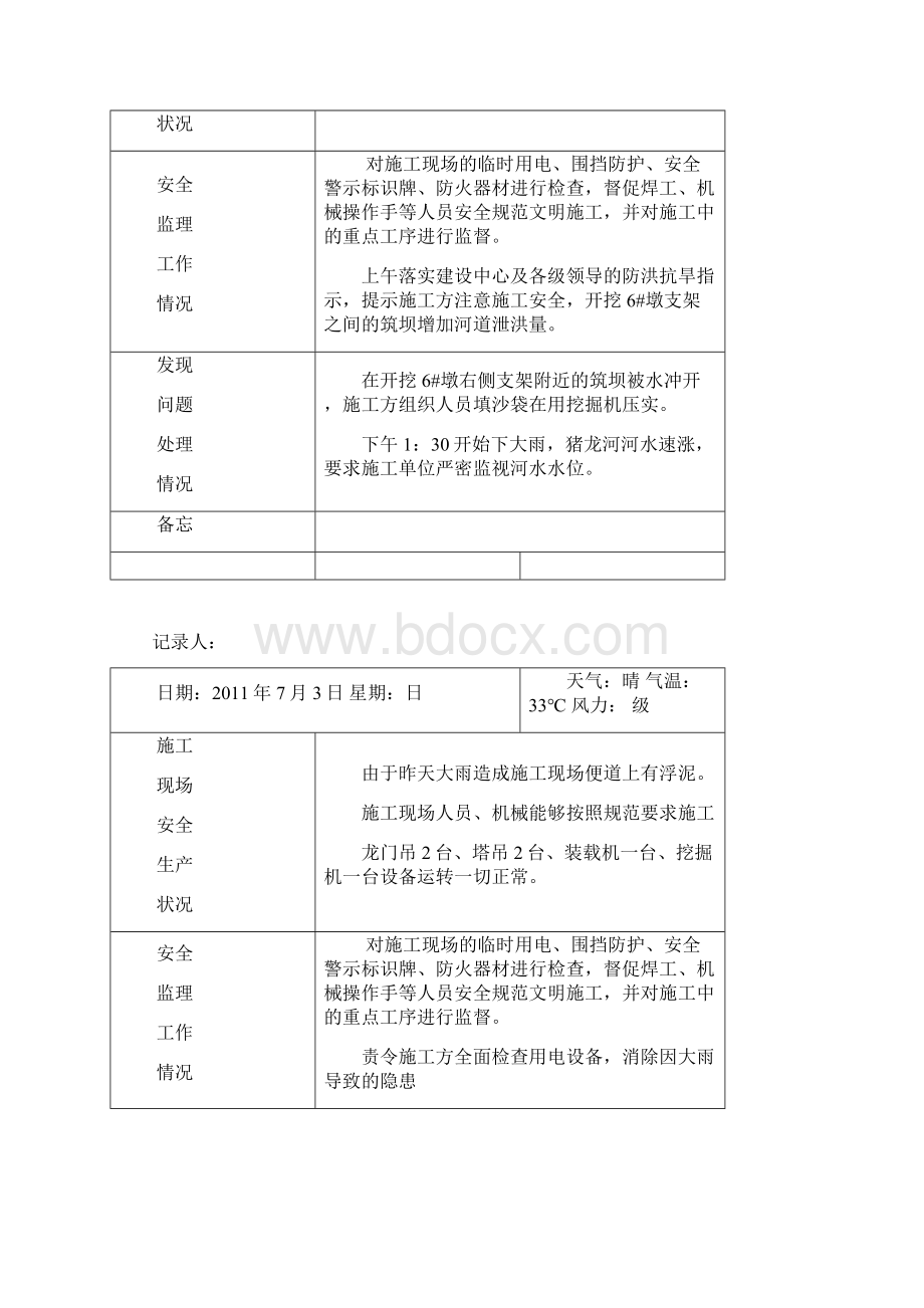 安全监理日志范本Word文档下载推荐.docx_第2页