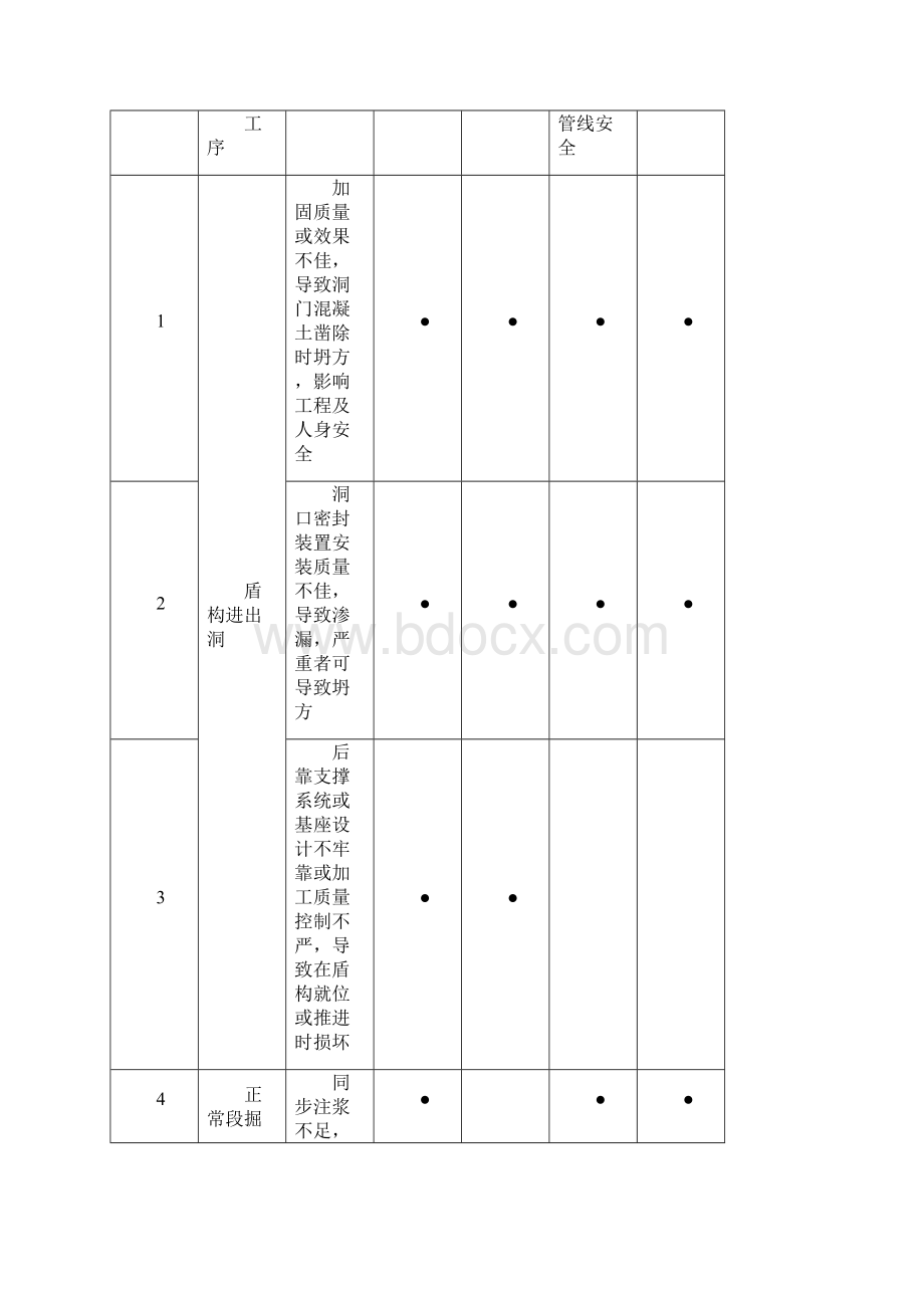 隧道施工专项应急预案.docx_第3页