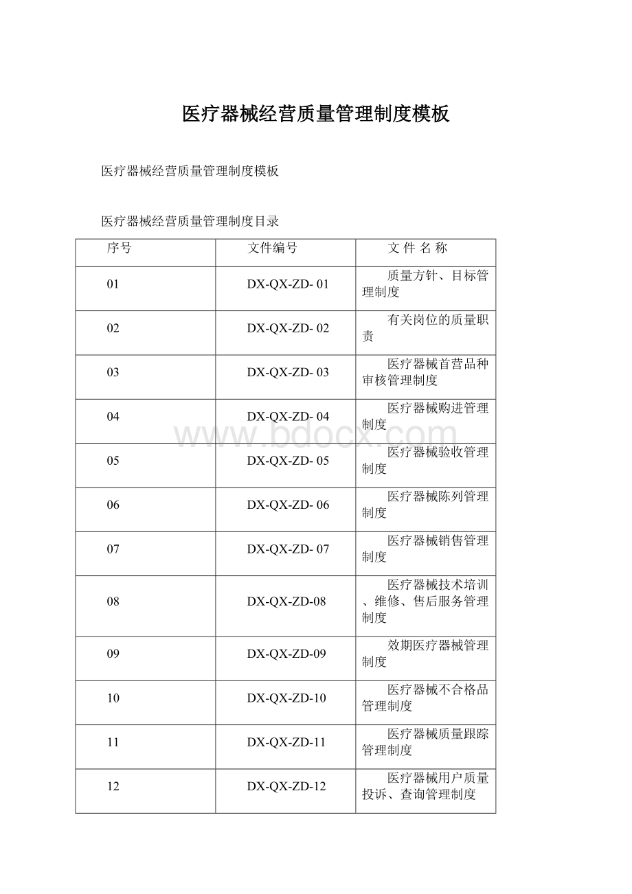 医疗器械经营质量管理制度模板.docx_第1页