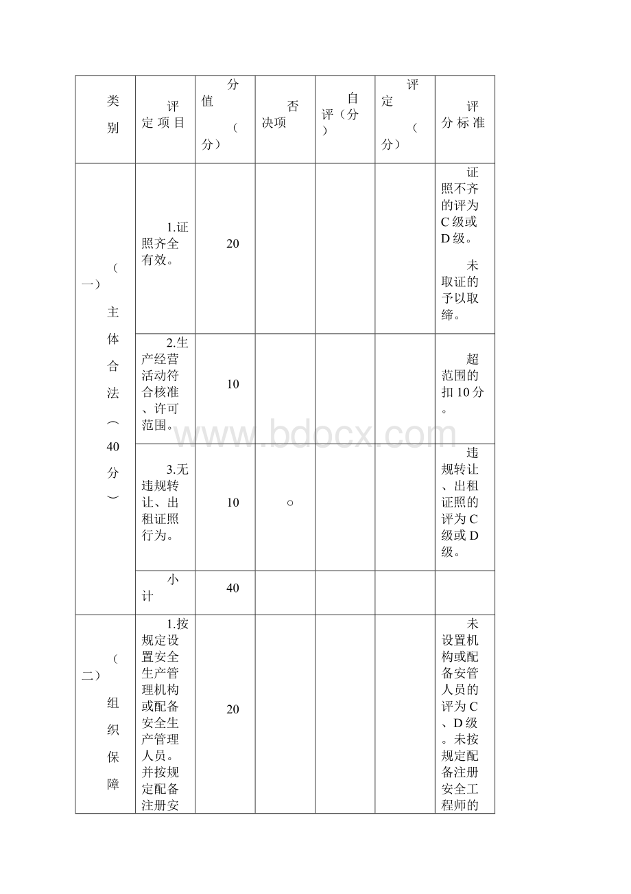 水利安全生产级别评定标准.docx_第2页