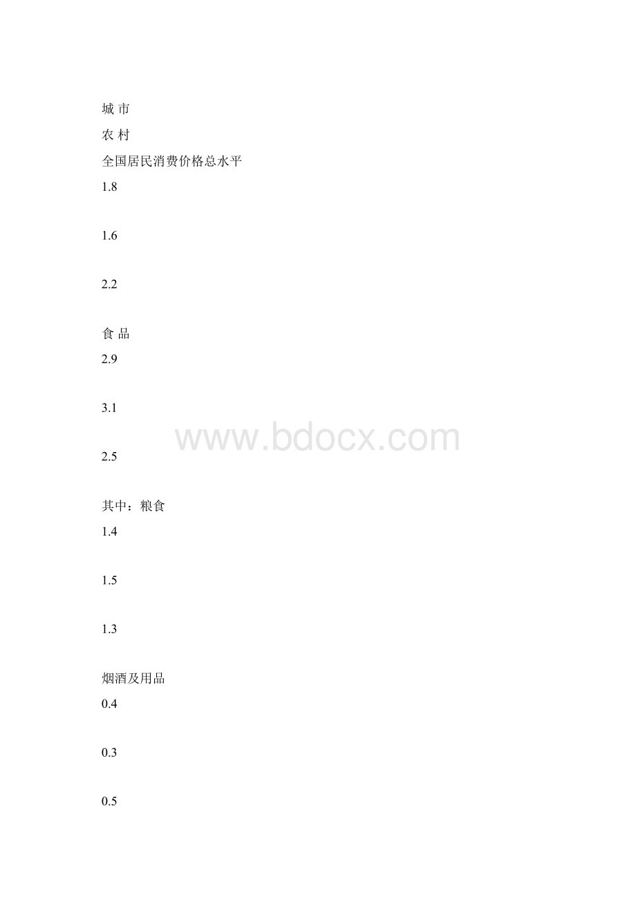 中华人民共和国国民经济和社会发展统计公报.docx_第2页