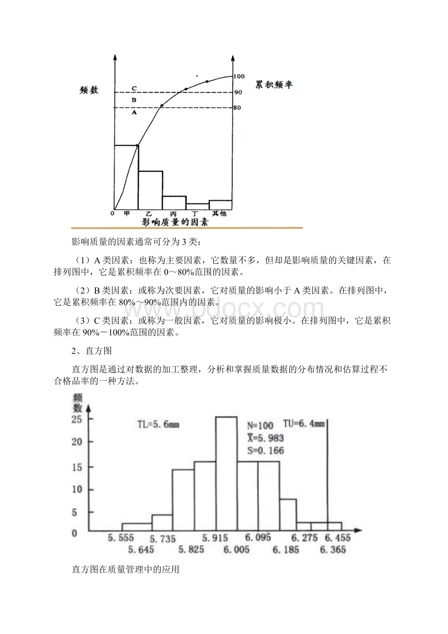 山东建筑大学质量管理实验.docx_第2页