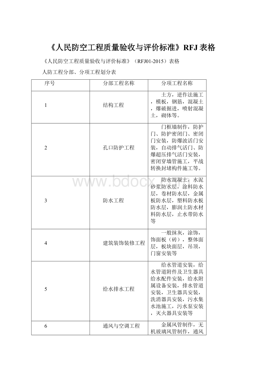 《人民防空工程质量验收与评价标准》RFJ表格.docx_第1页