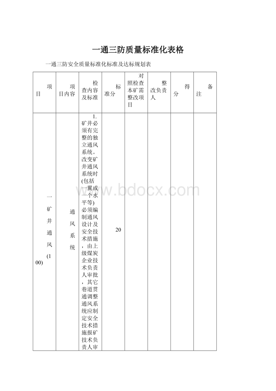 一通三防质量标准化表格Word文档下载推荐.docx