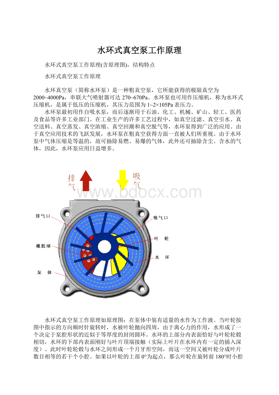 水环式真空泵工作原理.docx