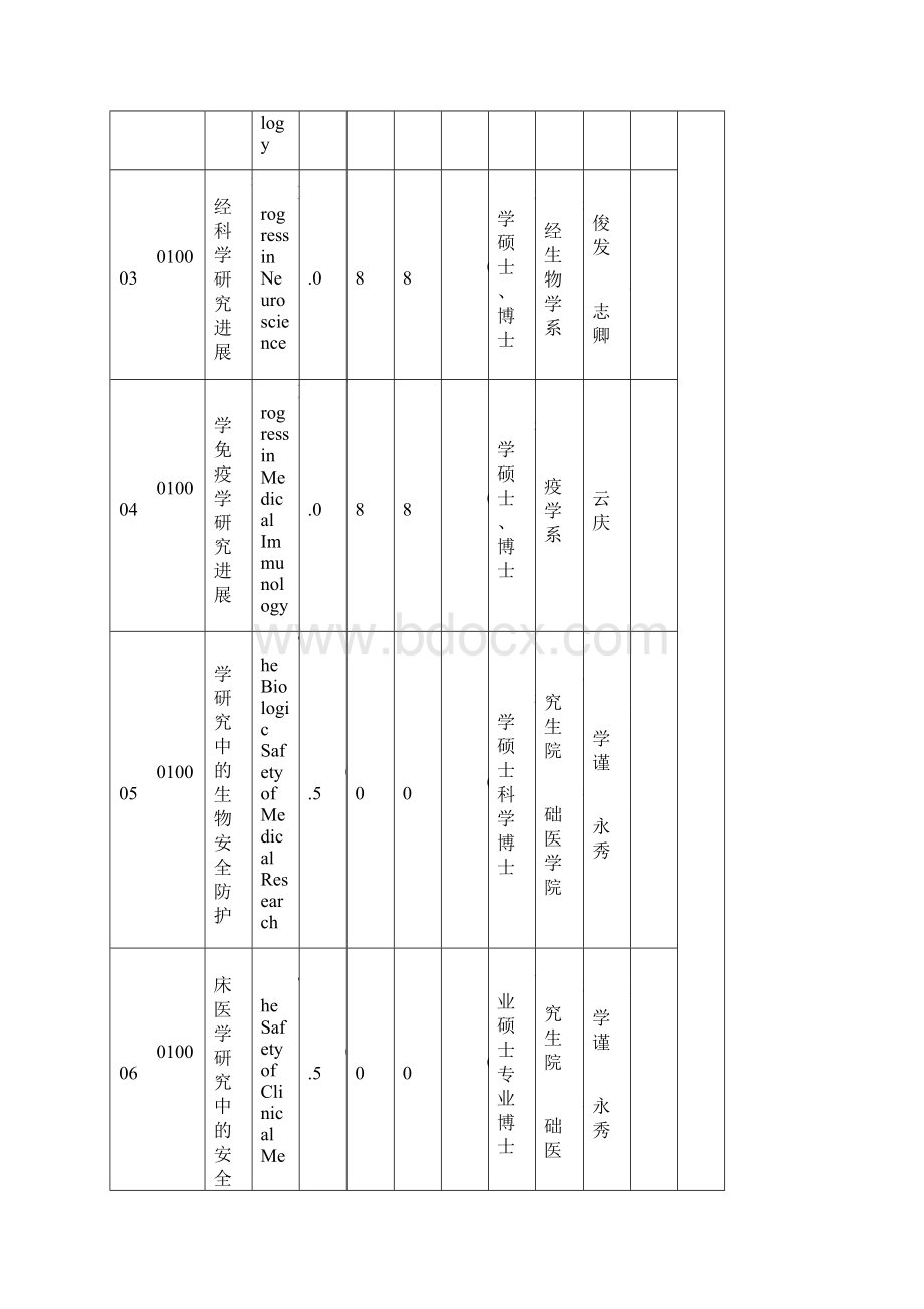 首都医科大学Word格式文档下载.docx_第2页