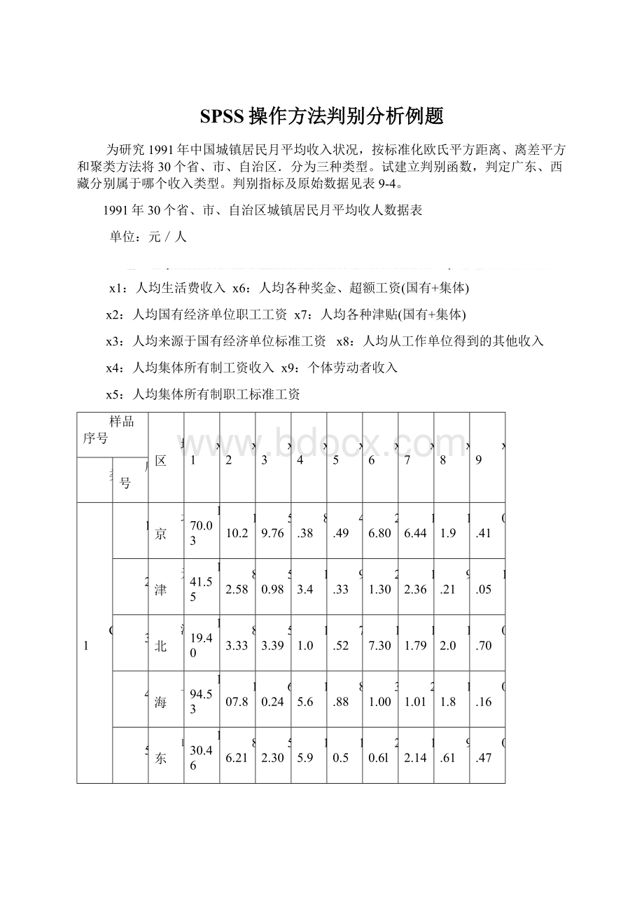 SPSS操作方法判别分析例题.docx_第1页