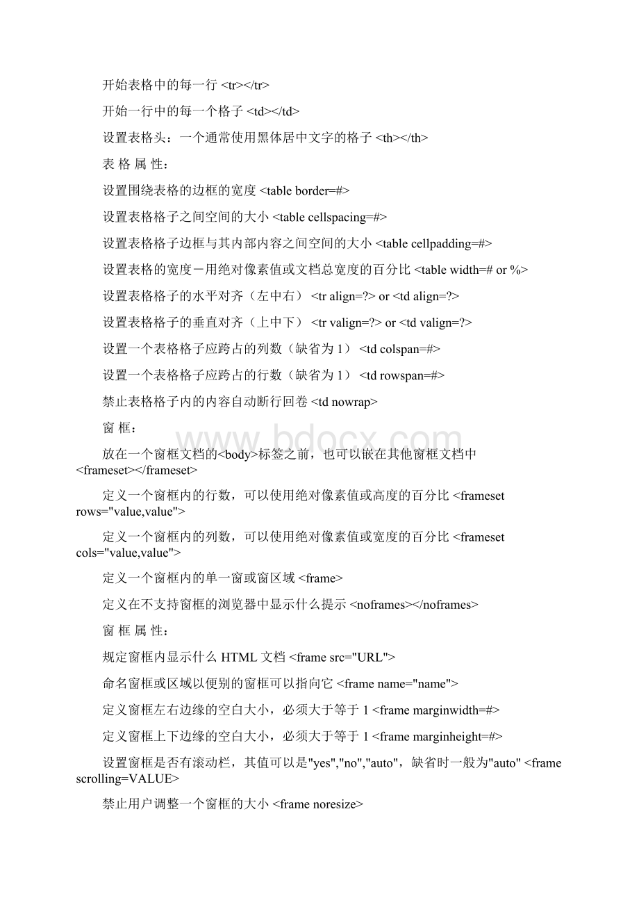 十天学会HTML之第10天HTML对象及属性标签大全.docx_第3页