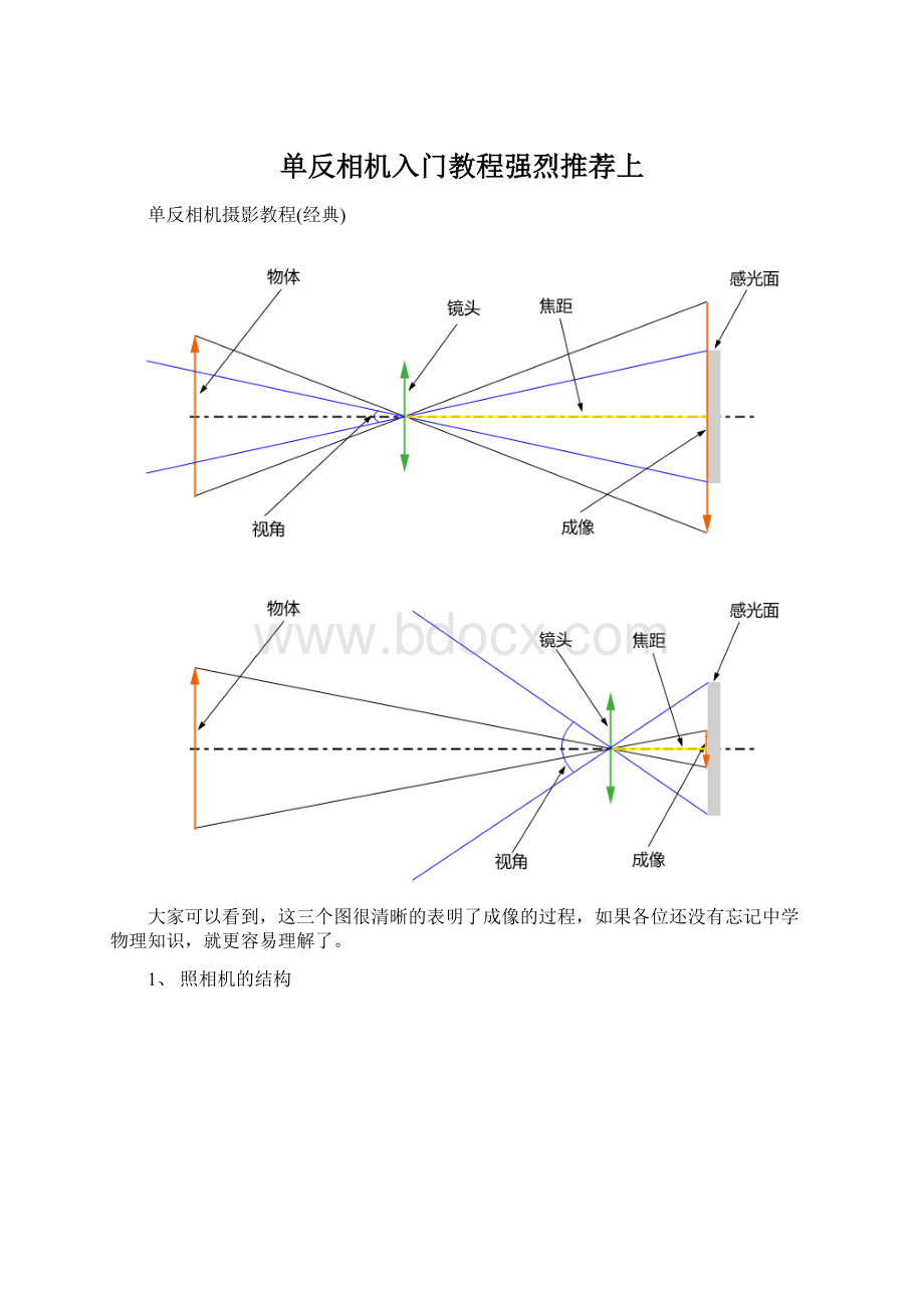 单反相机入门教程强烈推荐上.docx