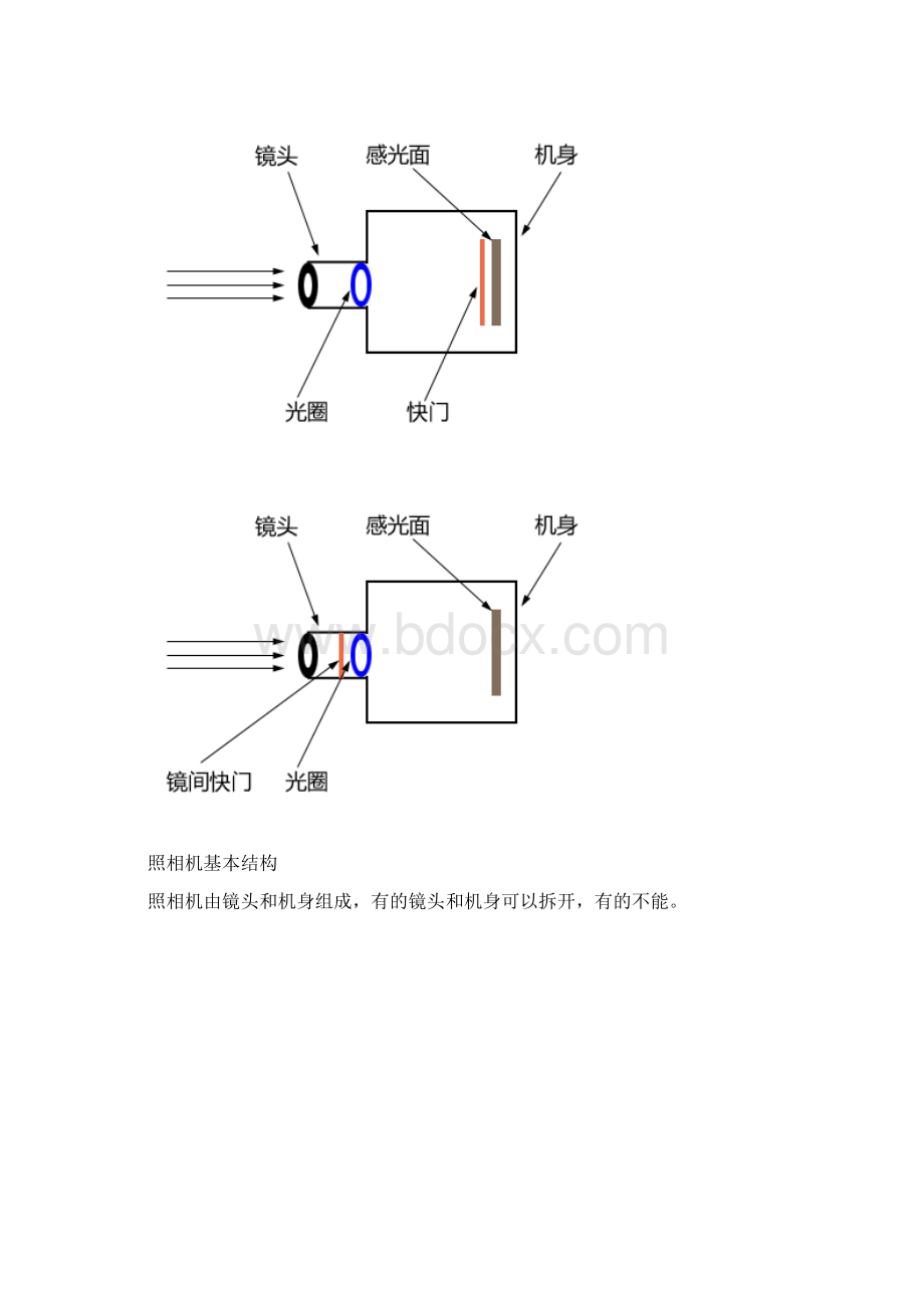 单反相机入门教程强烈推荐上Word下载.docx_第2页