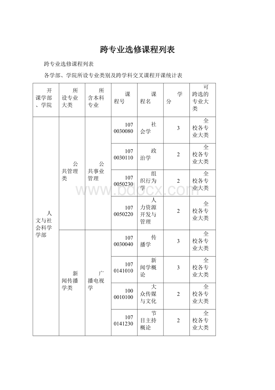 跨专业选修课程列表.docx