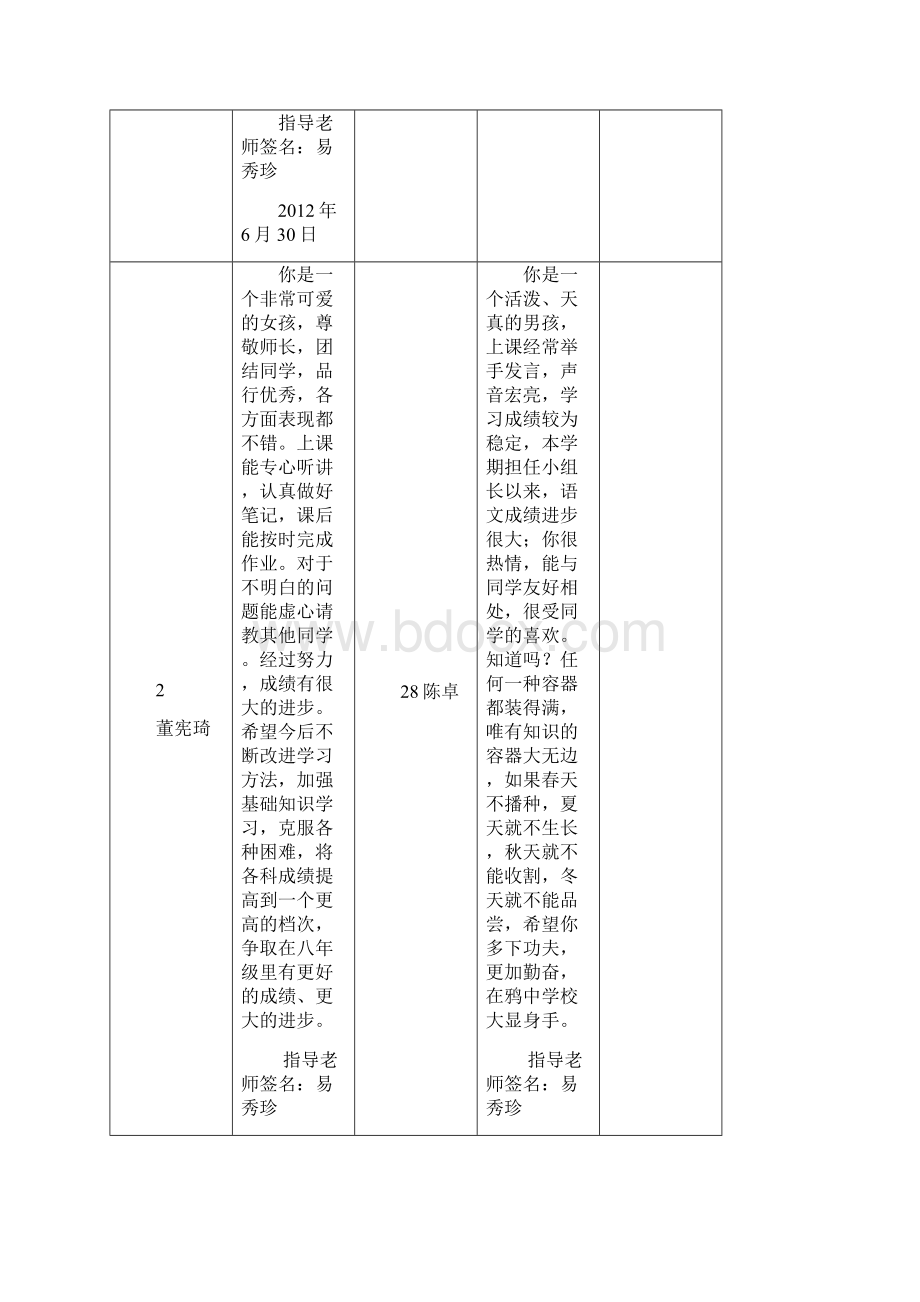 707评语下文档格式.docx_第2页