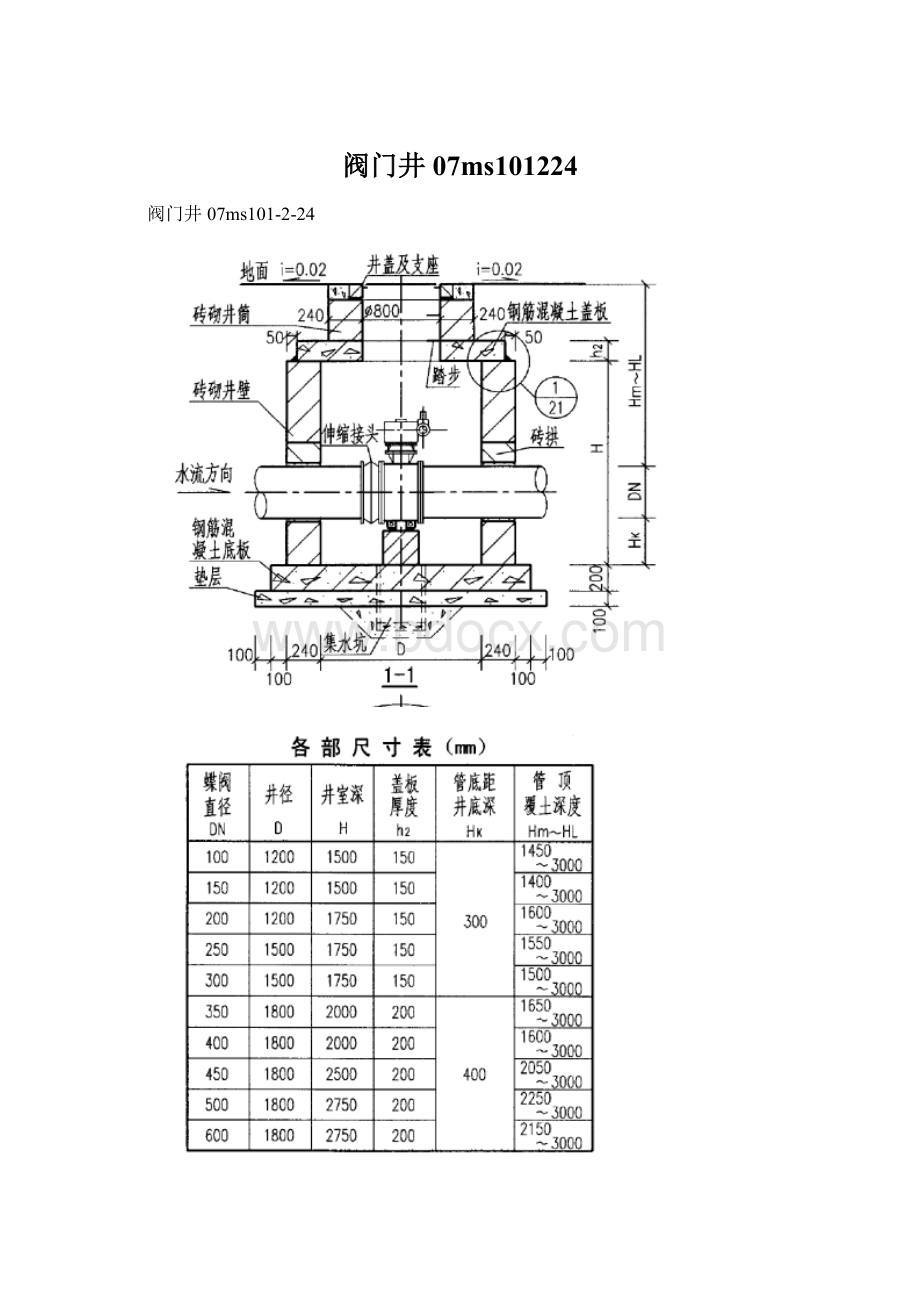 阀门井07ms101224.docx