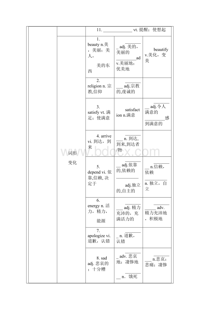 人教版高中必修三unit15复习.docx_第2页