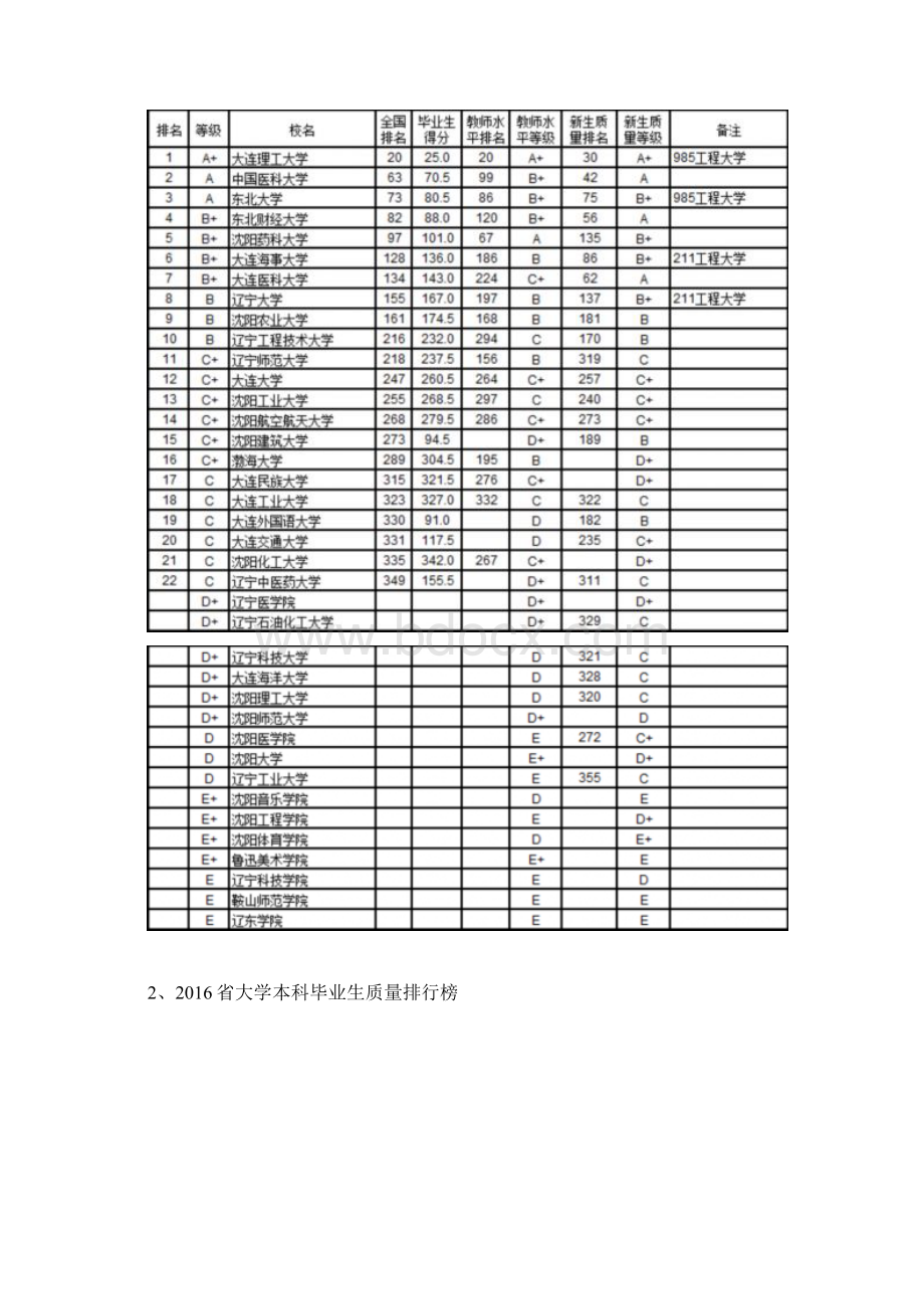 中国大学各项指标等级评价与衡量方法Word格式文档下载.docx_第2页