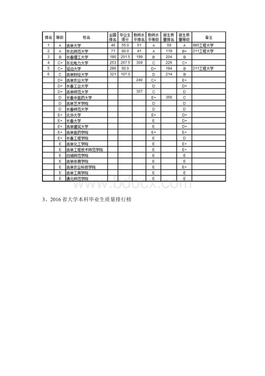 中国大学各项指标等级评价与衡量方法Word格式文档下载.docx_第3页