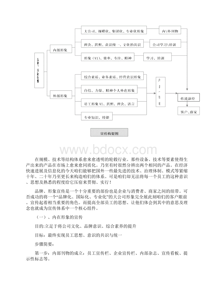 轮毂企业形象宣传.docx_第3页