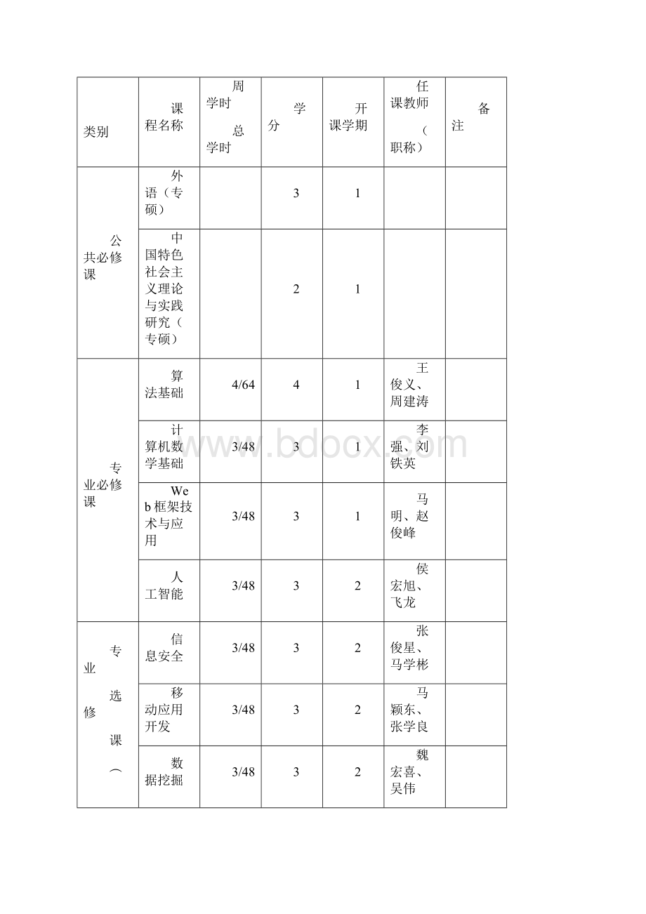 内蒙古大学计算机技术硕士专业学位研究生培养方案.docx_第2页